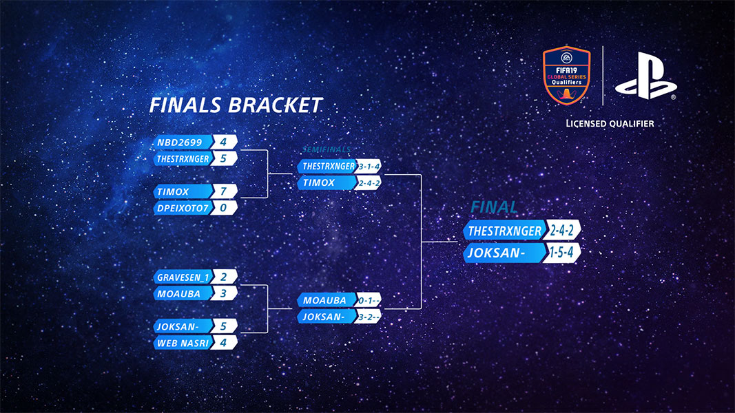 FIFA 19 - Continental Cup 2018