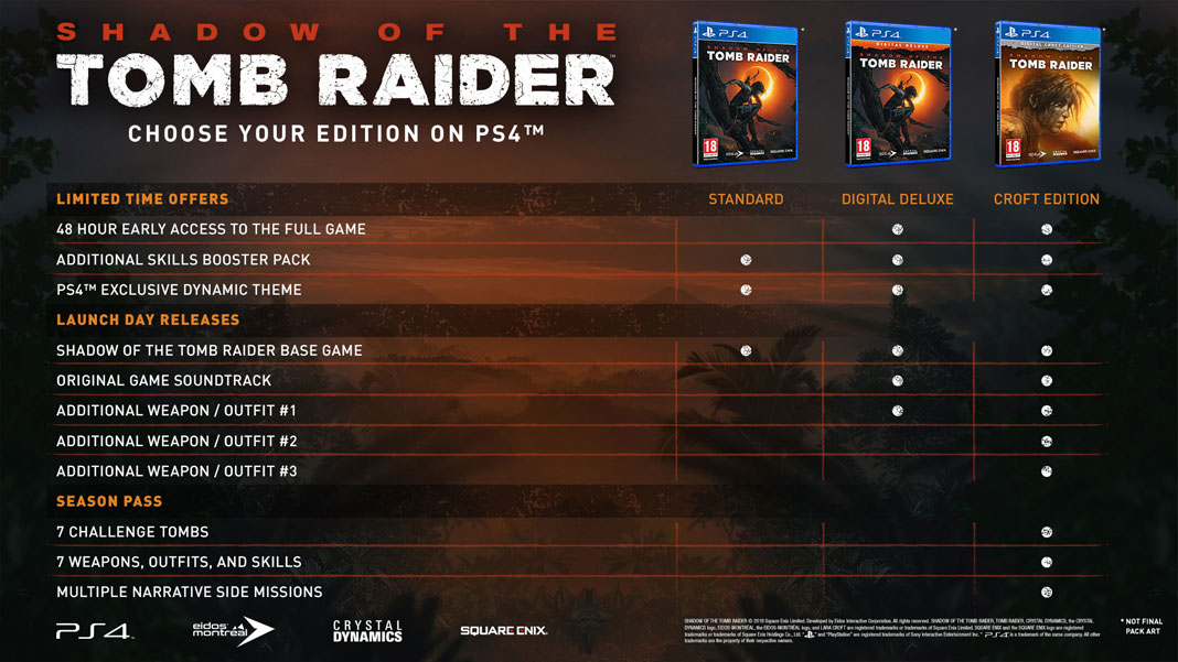 Shadow of the Tomb Raider - Versões do jogo