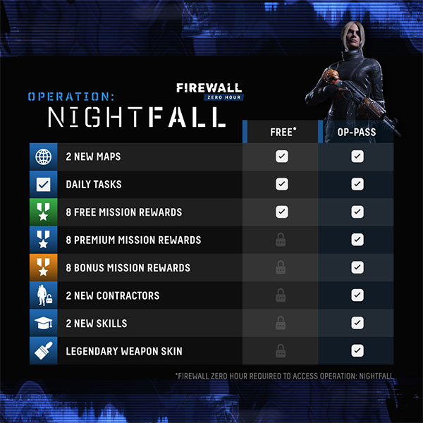 Firewall Zero Hour - Operation: Nightfall