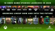 Xbox Game Studios: 2020 em números