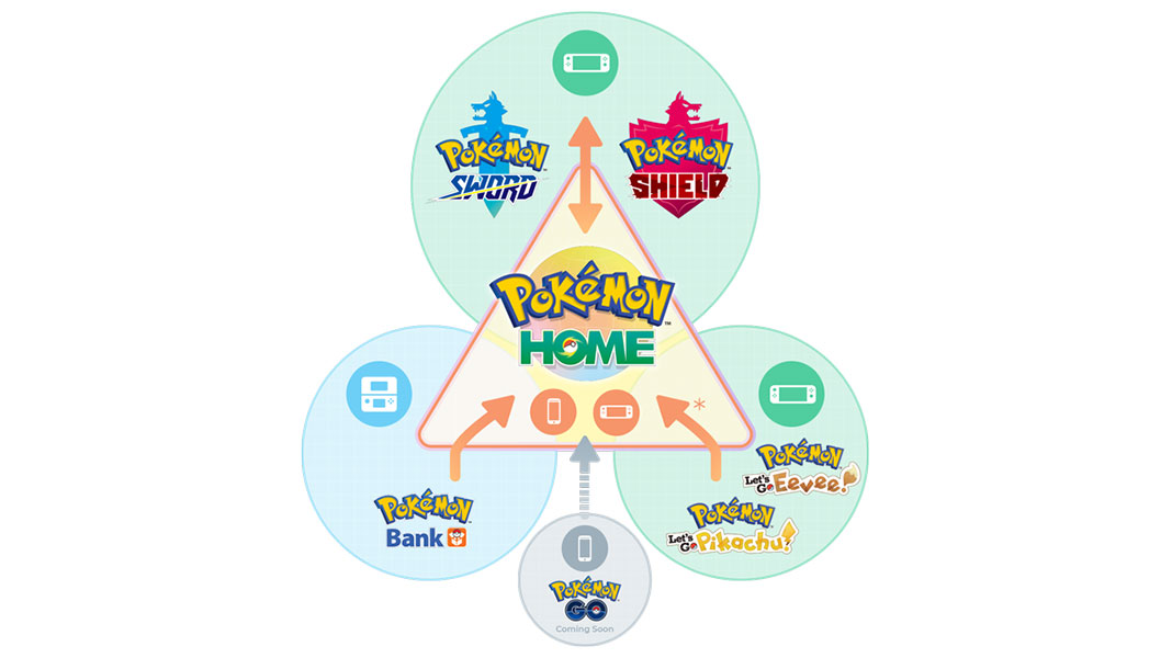 Pokémon HOME