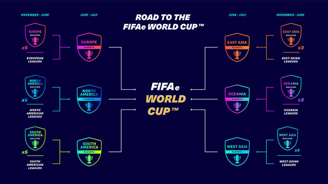 FIFA 21 Global Series
