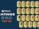 Lista ratings Top 23 jogadores com melhores classificações no FIFA 23 FIFA 23