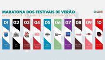 Maratona dos Festivais de Verão - Ranking Cision