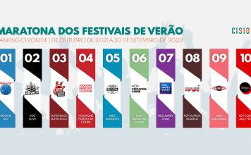 Maratona dos Festivais de Verão - Ranking Cision