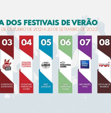 Maratona dos Festivais de Verão - Ranking Cision
