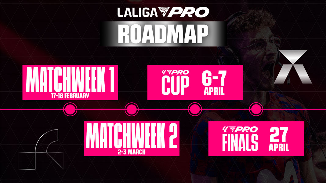 LaLiga Pro Roadmap 2024