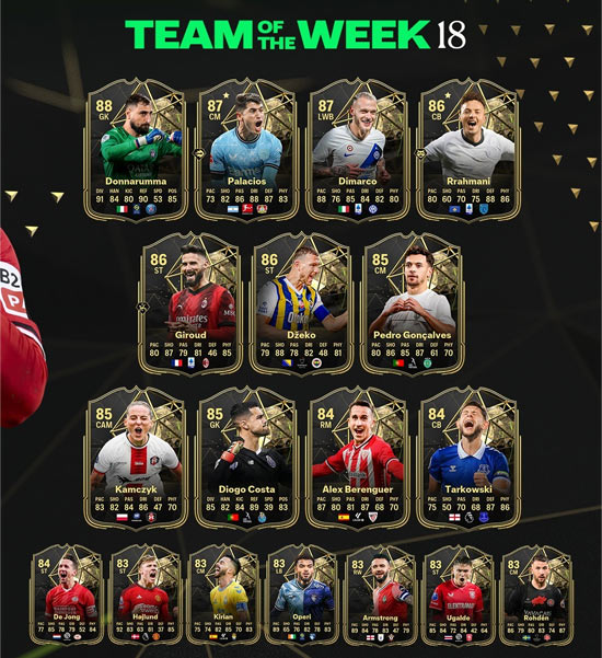 TOTW 18 - FC 24