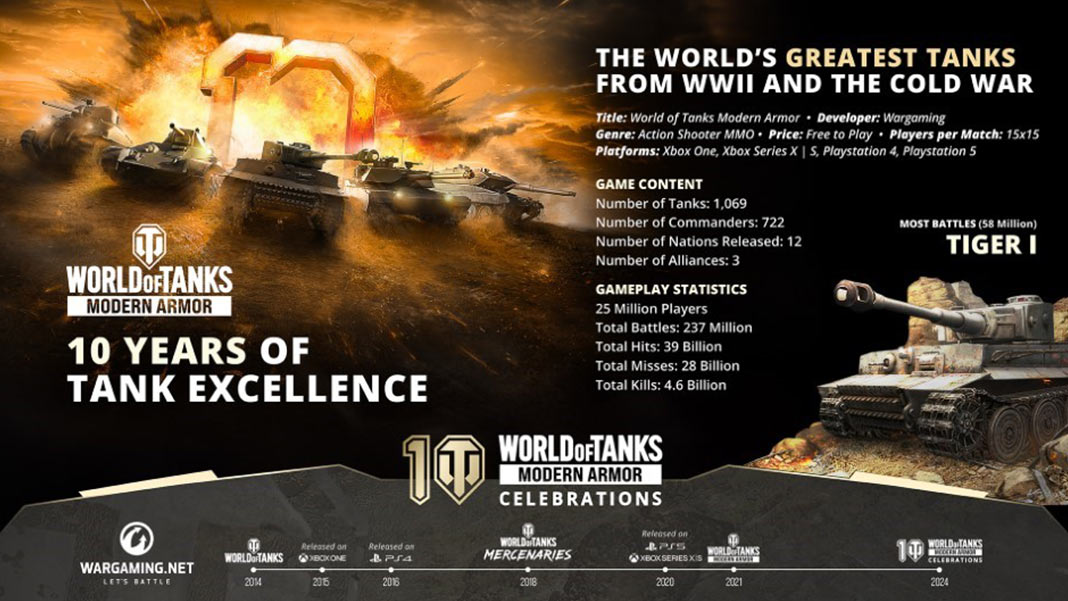 World of Tanks Modern Armor